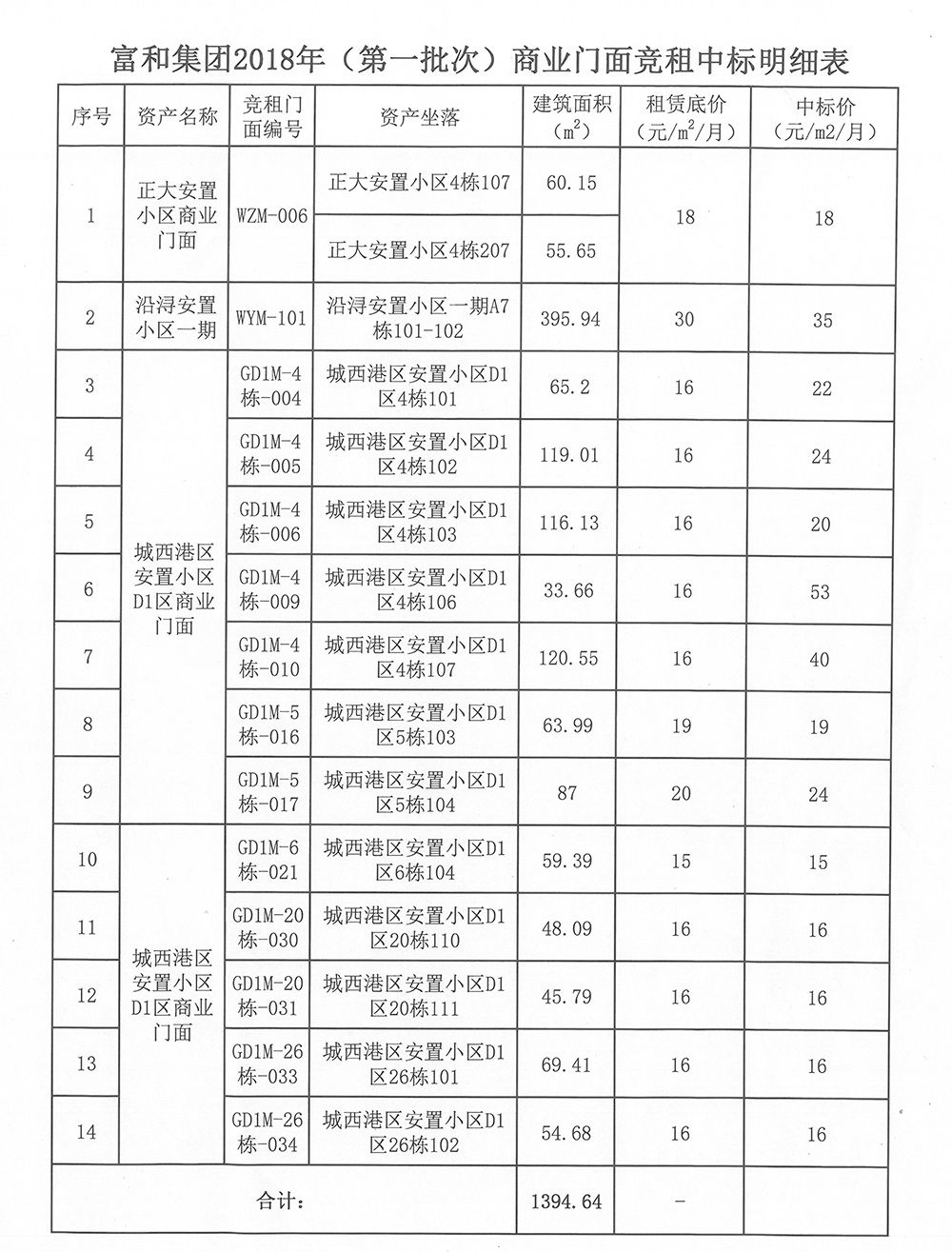 ͼF(tun)2018꣨һΣ̘I(y)T渂(jng)И(bio)Y(ji)ʾ.jpg